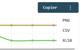 Graphique solde auxiliaire