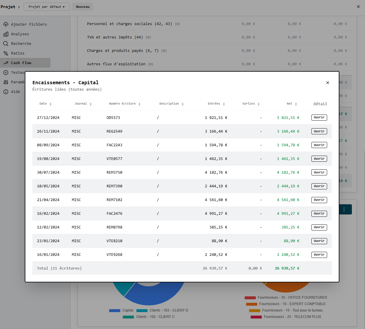Exploration des écritures depuis les donuts