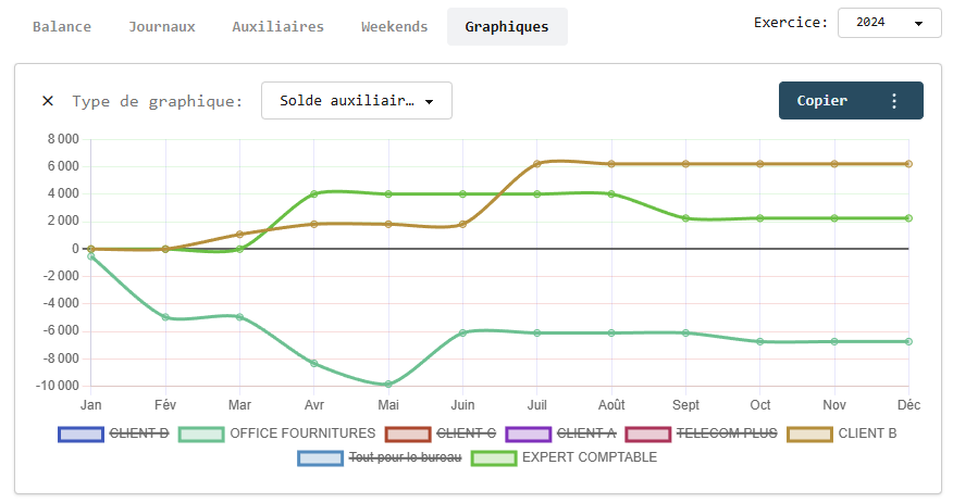 Graphique solde auxiliaire